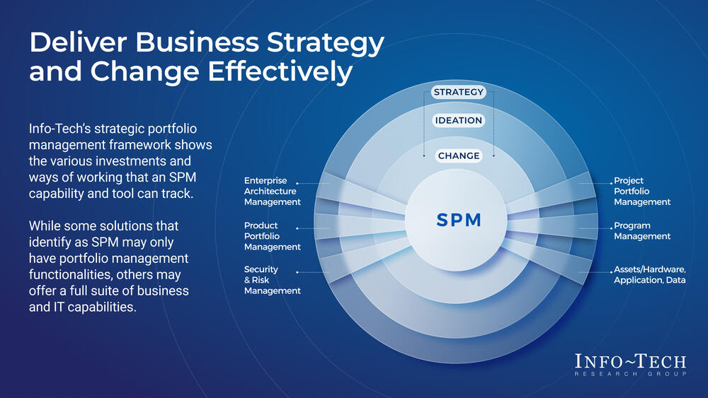 Build a Portfolio Strategy and Stick to It