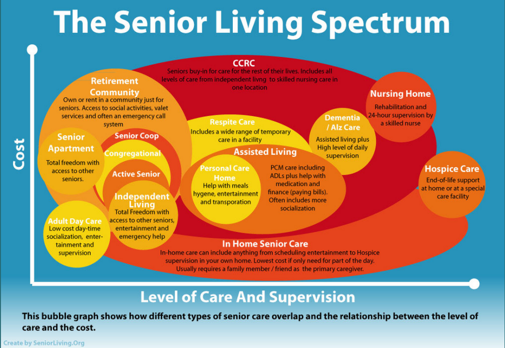 Tips for Finding Housing for Seniors