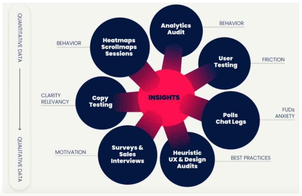 Use Analytics to Find Growth Opportunities