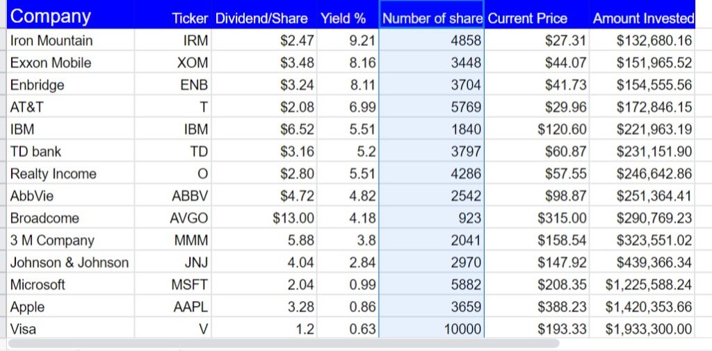 How I Invest $1000 a Month for Dividend Income