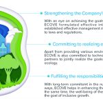 Establish Systems for Sustainable Growth