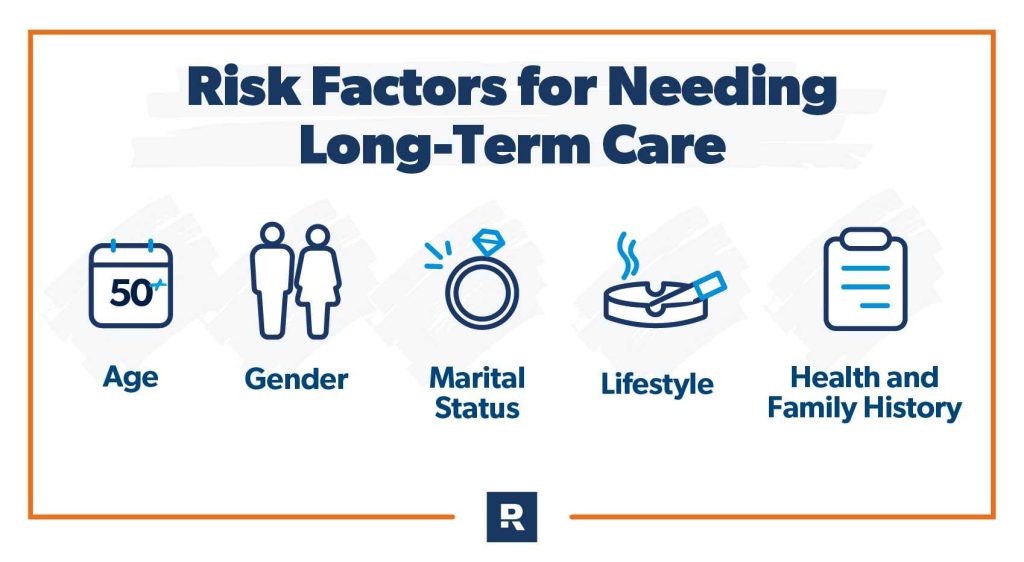 Manage Risk With Long Term Care Insurance
