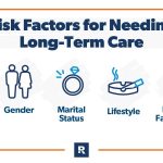 Manage Risk With Long Term Care Insurance
