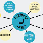 Shore Up Your Technology Literacy