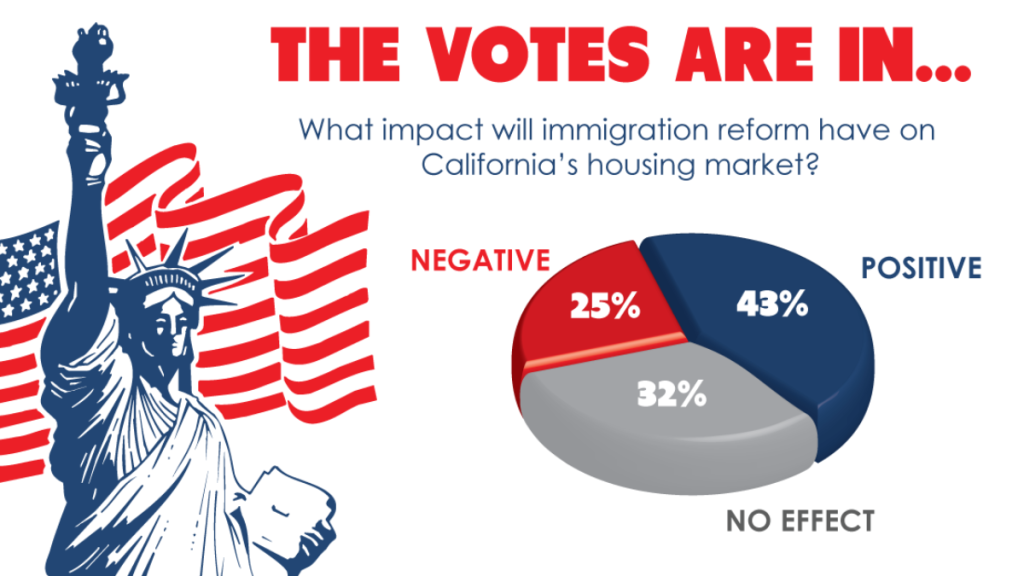 The Impact of Immigration on the Housing Market