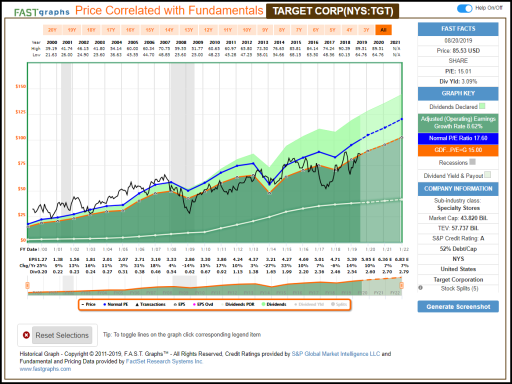 Screen for Value With the P/E Ratio and More