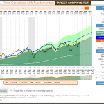 Screen for Value With the P/E Ratio and More