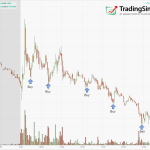 Average Down on Fundamentals, Not Hopes