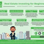 Real Estate Investing for Beginners: Getting Started