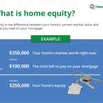 Understanding Home Equity: What It Means for Homeowners