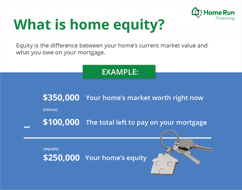Understanding Home Equity: What It Means for Homeowners
