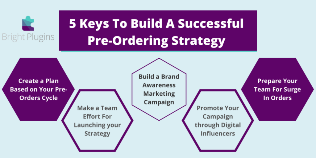 5 Keys Steps To Launching Your Store