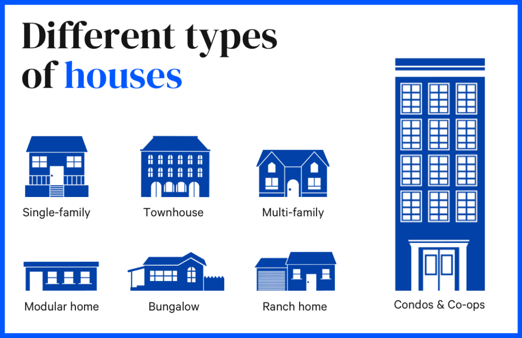 Exploring Different Types of Housing Options