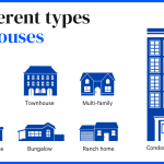 Exploring Different Types of Housing Options