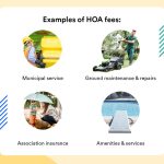 Understanding HOA Fees: What You Should Know