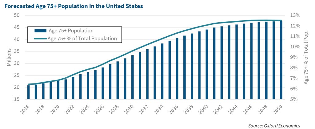 The Impact of Aging Baby Boomers on the Housing Market