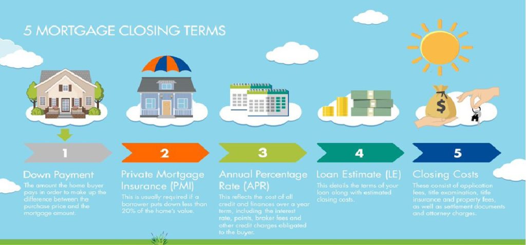 Breaking Down Common Real Estate Terms