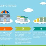 Breaking Down Common Real Estate Terms