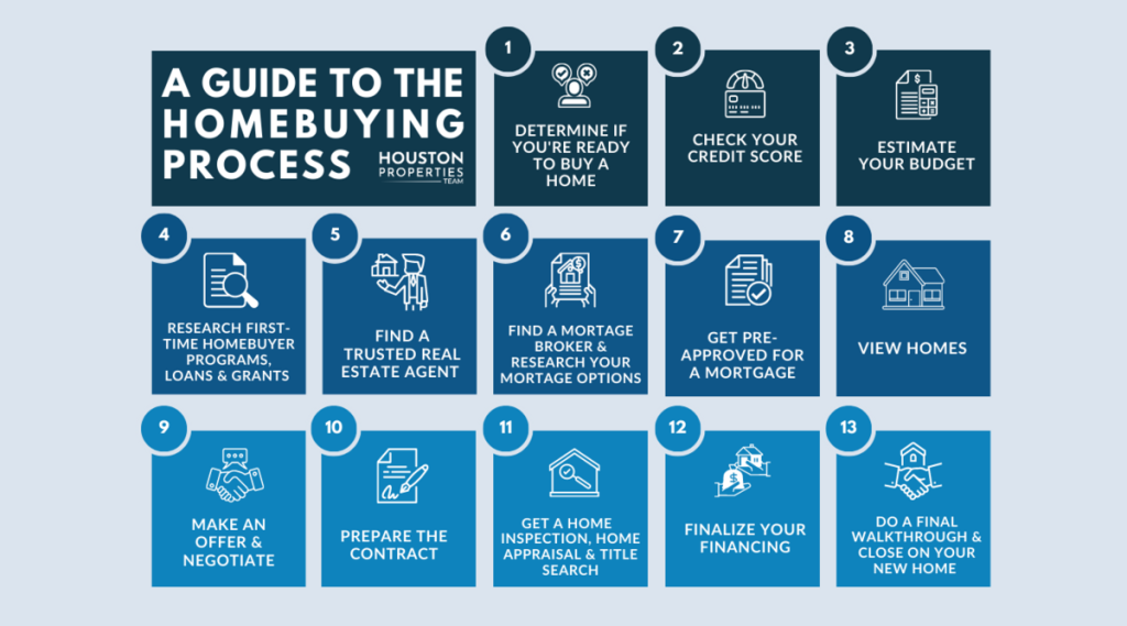 Navigating the Home Buying Process: From Offer to Closing