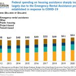 The Role of Government Programs in Affordable Housing