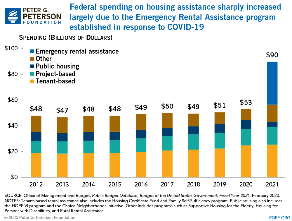 The Role of Government Programs in Affordable Housing