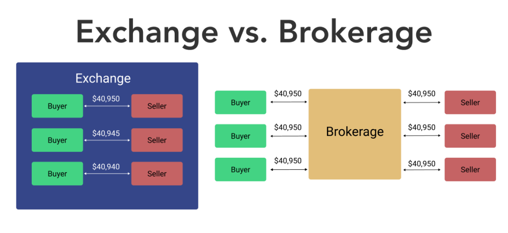 Compare Brokers and Trading Platforms