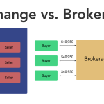 Compare Brokers and Trading Platforms