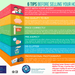 Expert Advice: Tips for Selling Your Property Fast