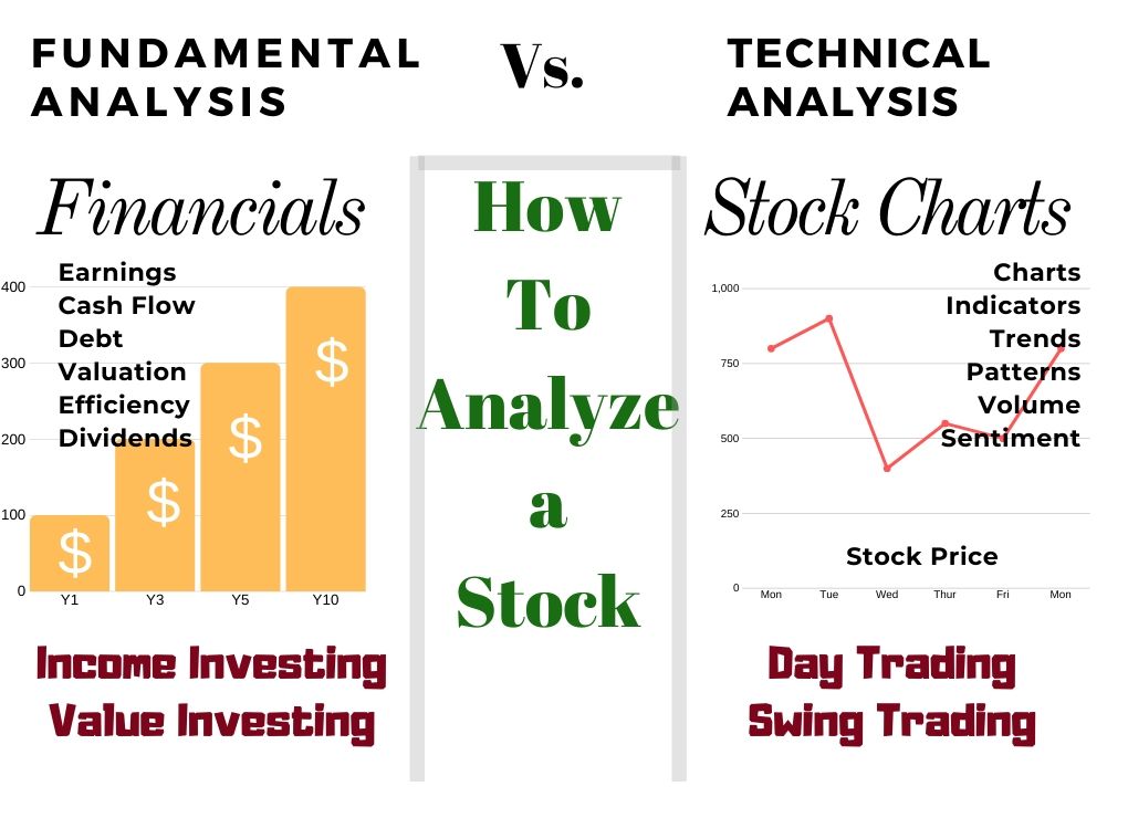 How to Pick Winning Stocks With Fundamental Analysis