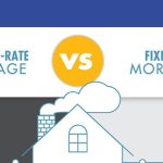 Understanding Mortgage Options: Fixed vs. Adjustable Rates