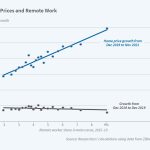 The Rise of Remote Work: How It’s Shaping Housing Trends