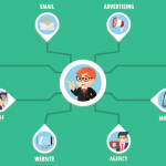 Create Consistent Branding Across All Marketing Channels