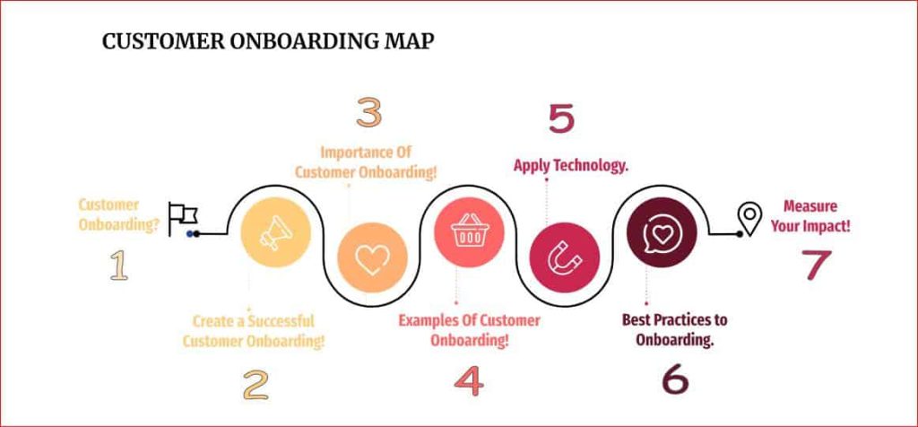 7 Ways to Perfect Your Customer Onboarding Process