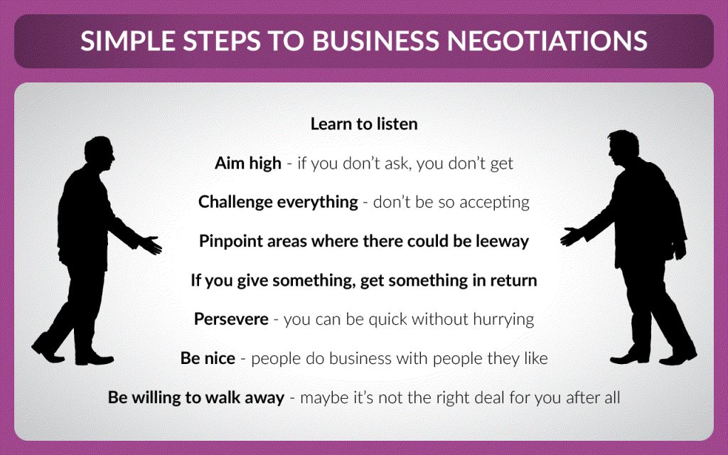 Negotiation Tips for Sweetening Business Deals