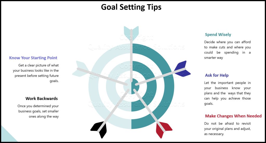 Goal Setting Tips to Achieve Business Success