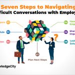 How to Handle Difficult Conversations with Team Members