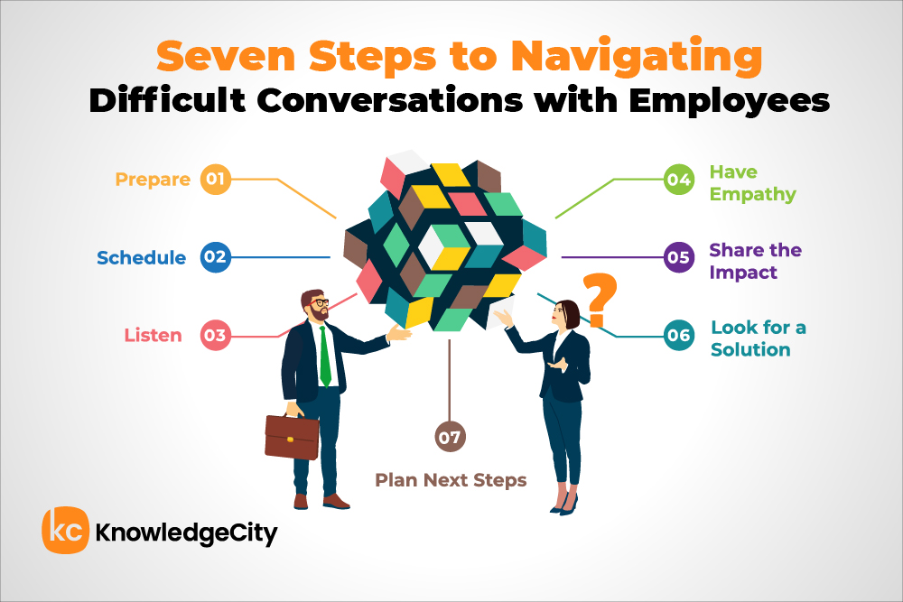 How to Handle Difficult Conversations with Team Members
