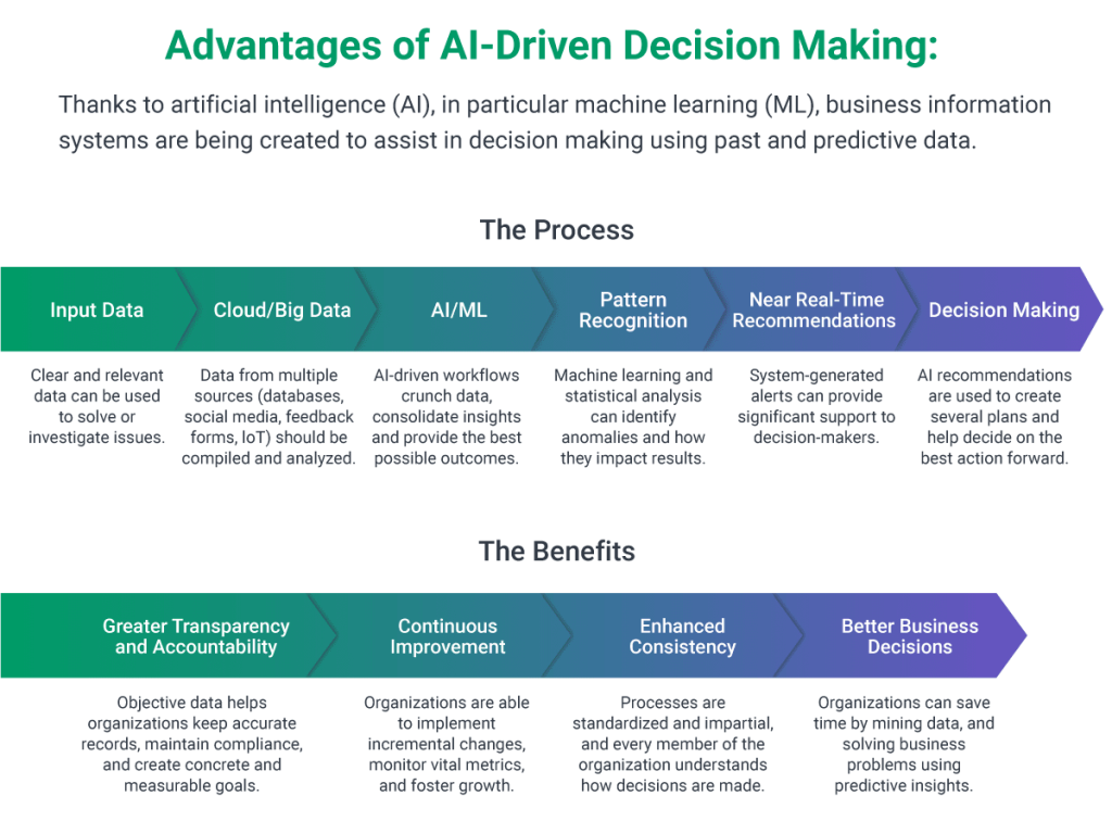 Business Analytics Tips to Inform Data-Driven Decisions
