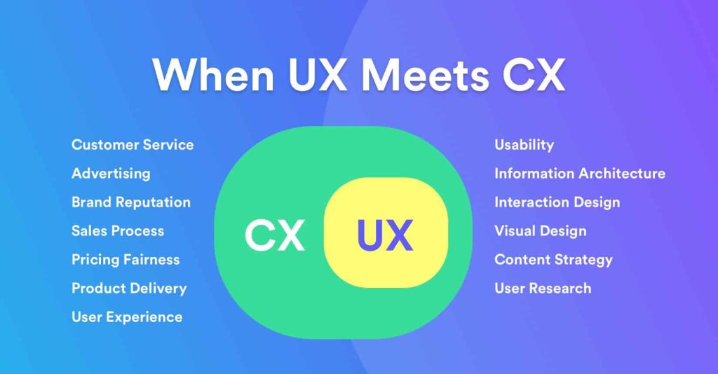 Website Usability Tips for Smoother Customer Experience