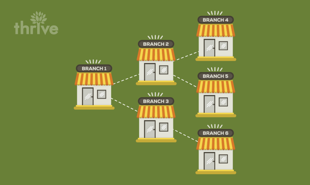 Franchise Marketing Tips for Consistent Branding