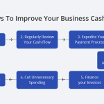 Get Paid Faster: Tips for Improving Your Business Cash Flow