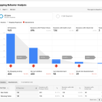 Using Google Analytics to Perfect Your Customer Journey