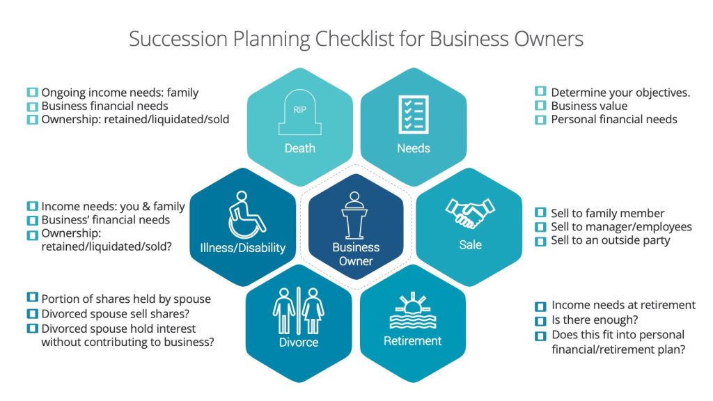 Succession Planning Tips for Transferring Business Ownership