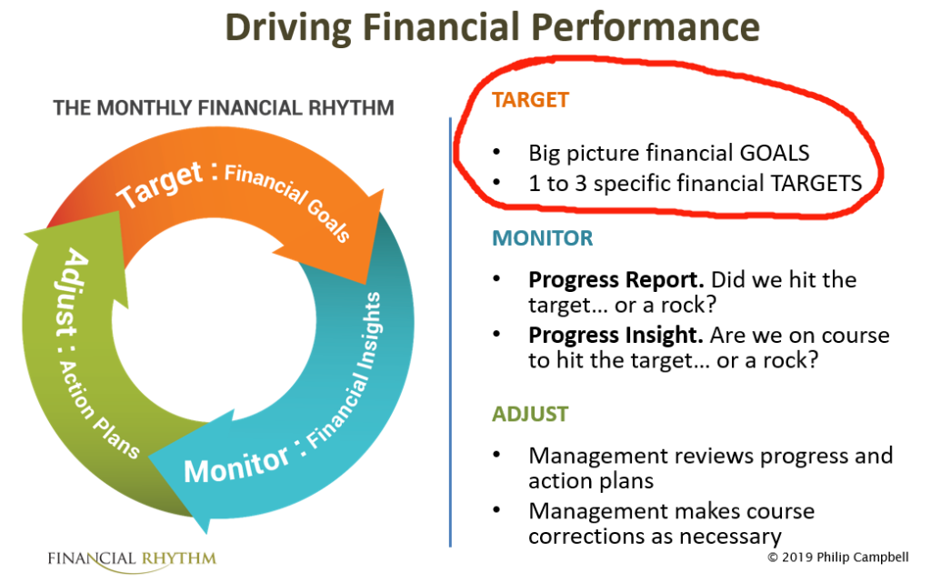The Magic Of Setting Specific Quantitative Business Goals