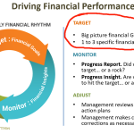 The Magic Of Setting Specific Quantitative Business Goals