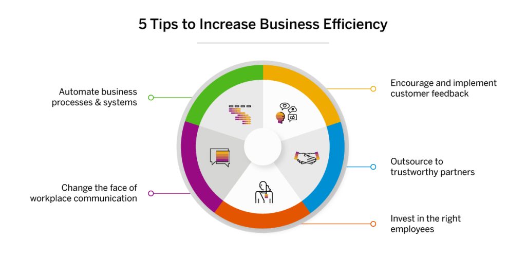 Business Software Selection Tips to Advance your Efficiency