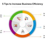 Business Software Selection Tips to Advance your Efficiency