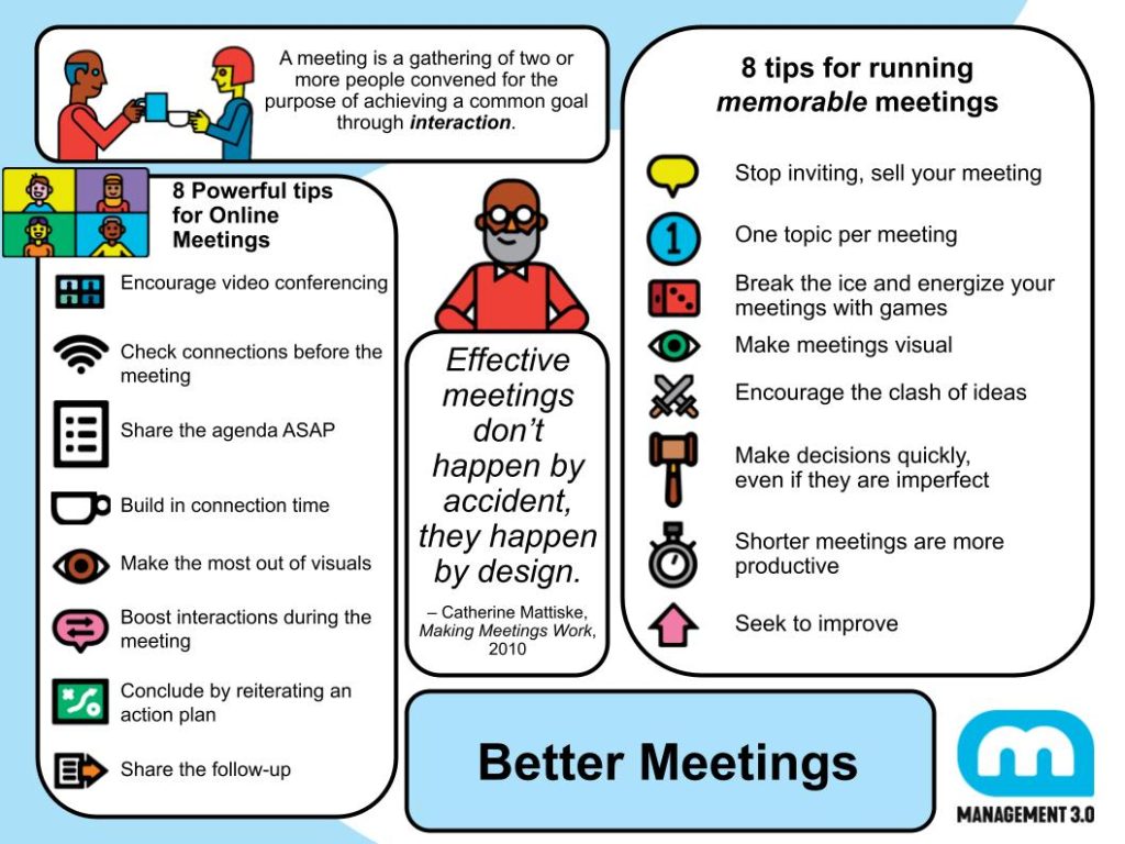 Meeting Best Practices Tips for Efficiency and Results