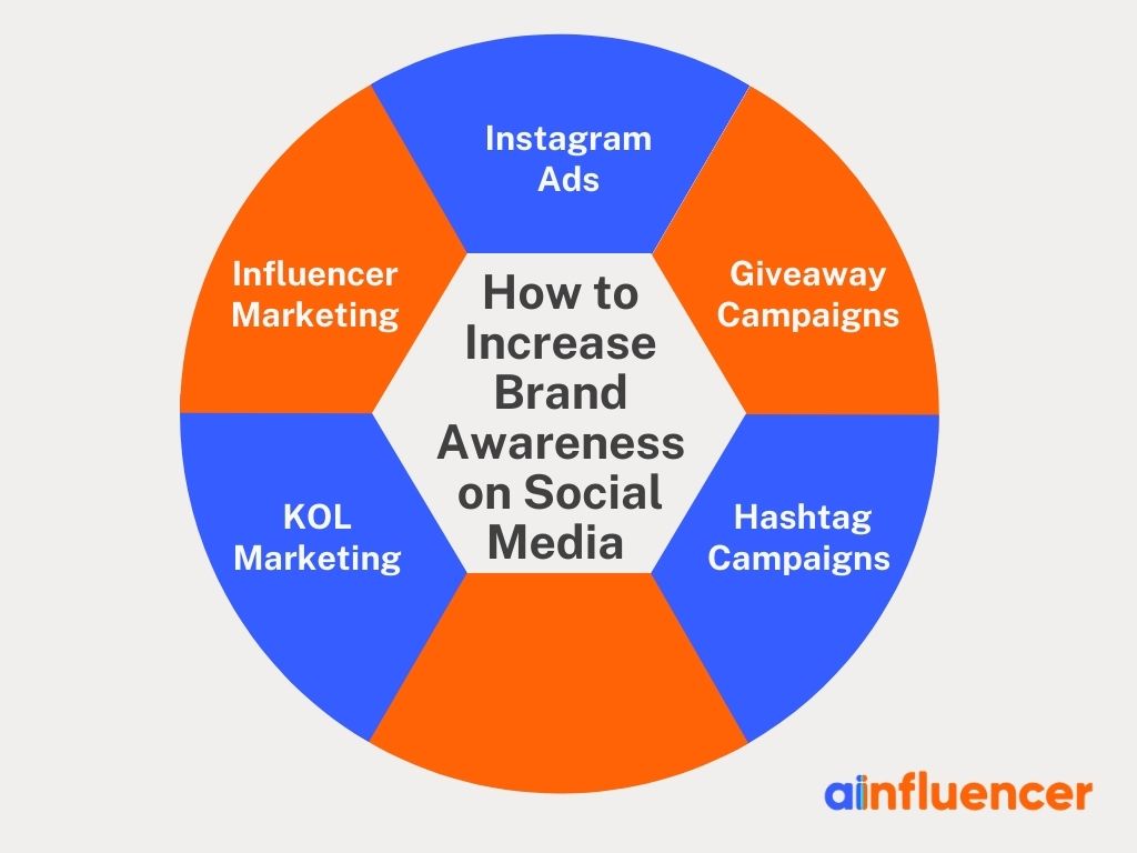 Promotion Strategy Tips to Boost Brand Awareness