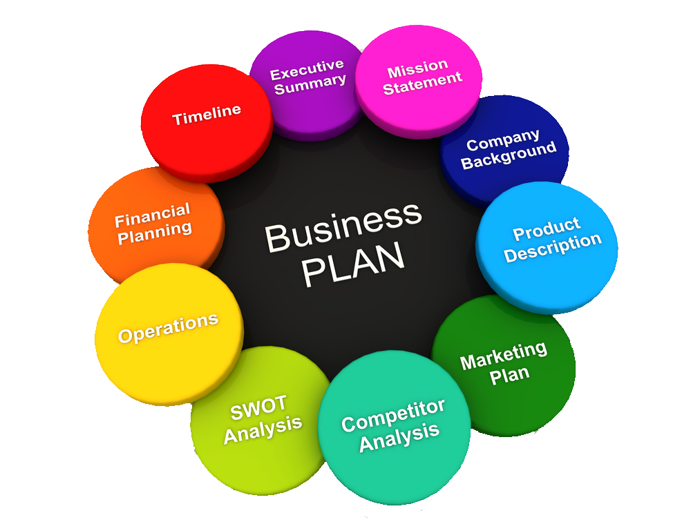 How to Prepare a Business Plan